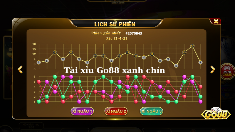 Sự uy tín của tài xỉu go88